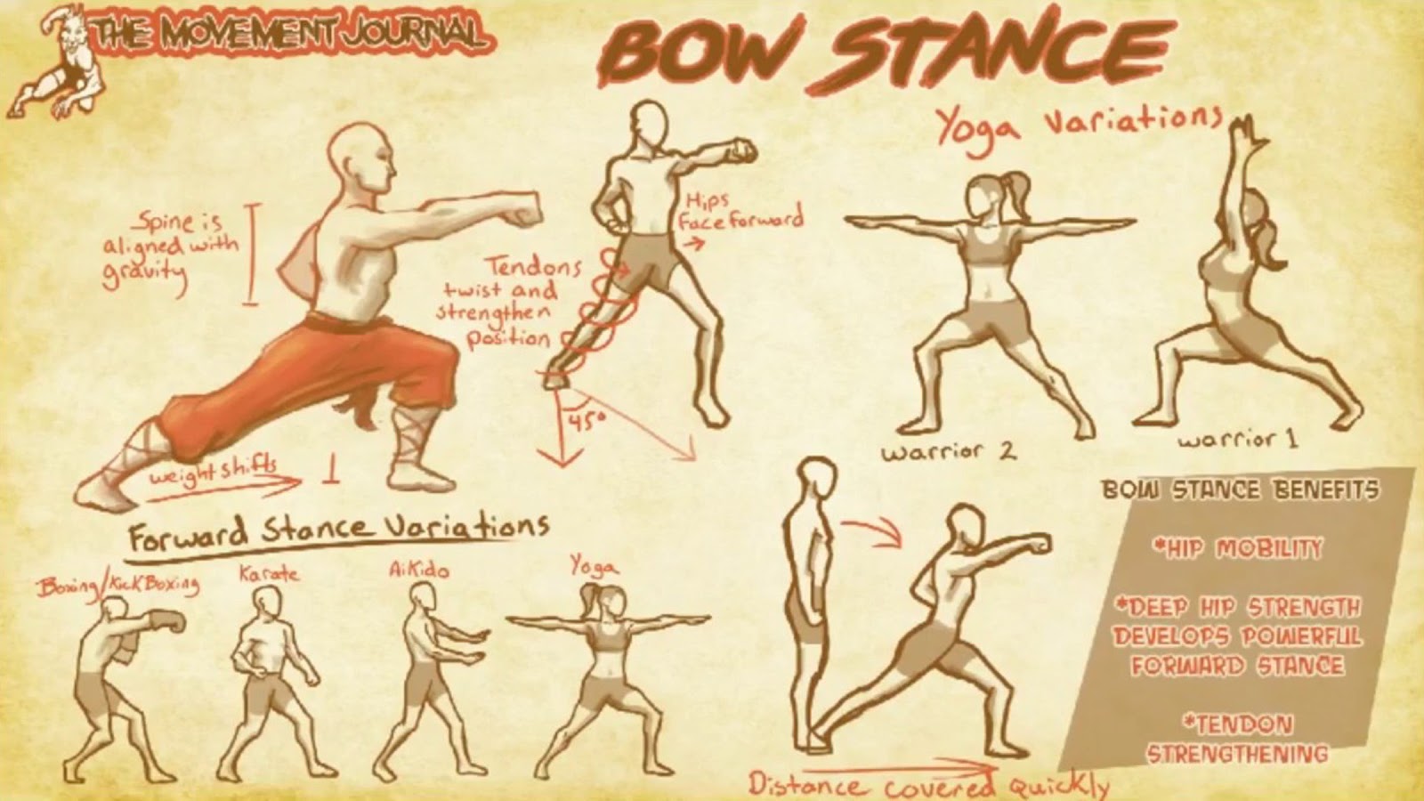 Bow stance